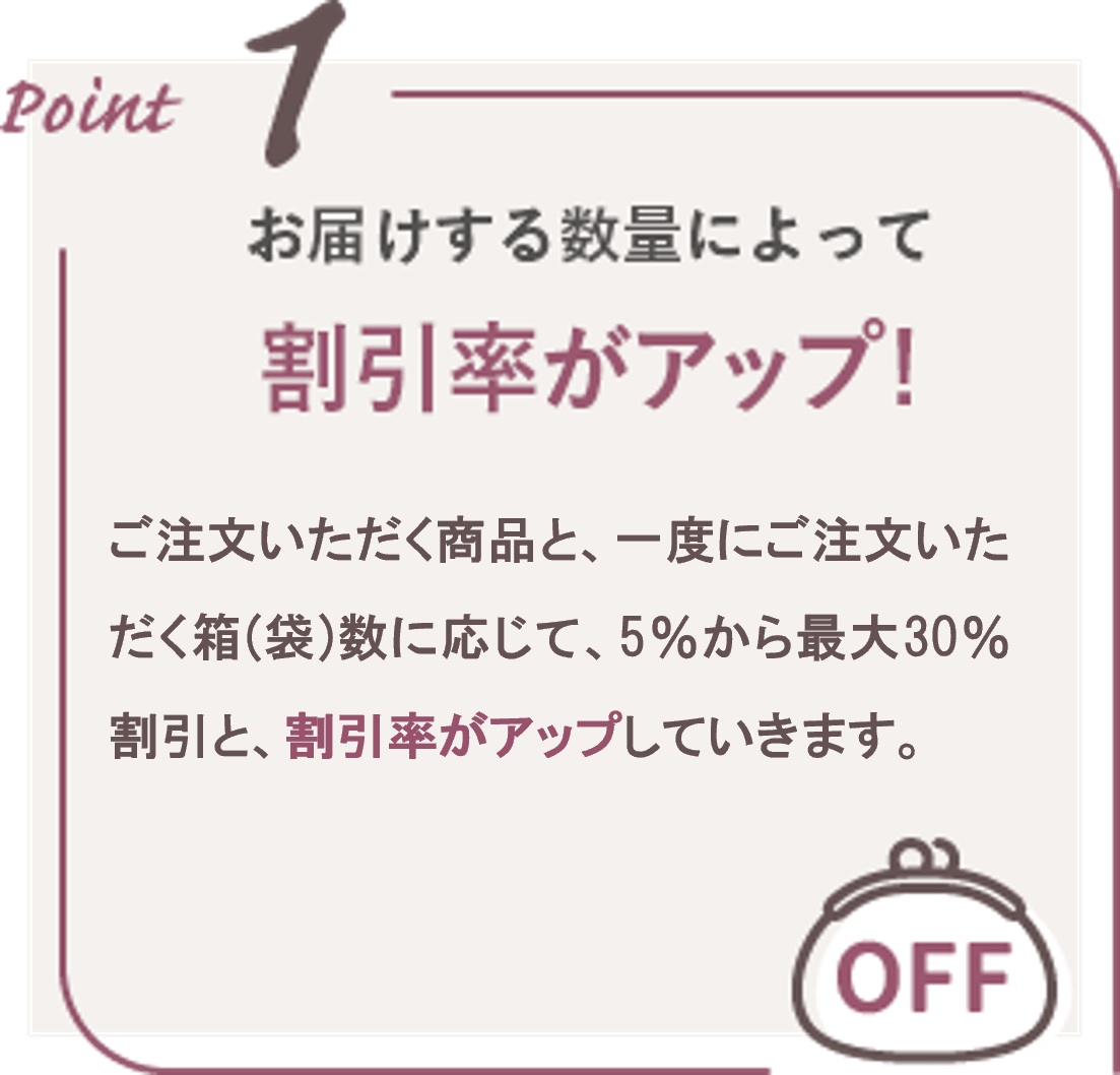 お届けする数量によって割引率がアップ!